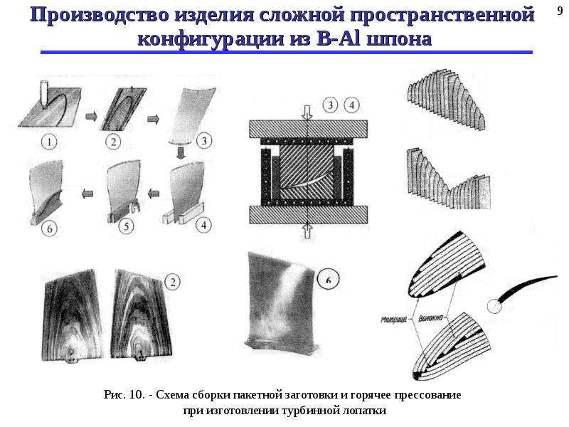 Изделие сложный. Схемы сборки со сложными поверхностями. Обработка участка сложной конфигурации. Объекты сложной пространственной конфигурации это. Шина сложной конфигурации.