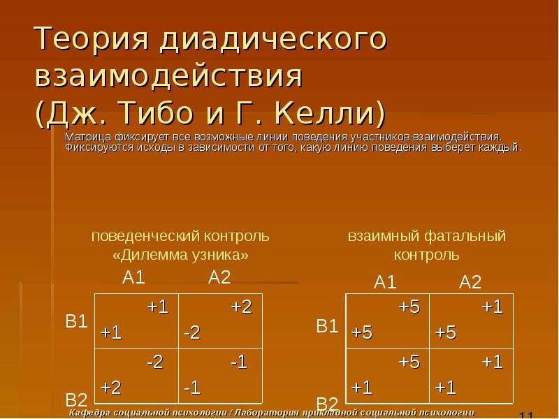 Интерактивная сторона общения презентация