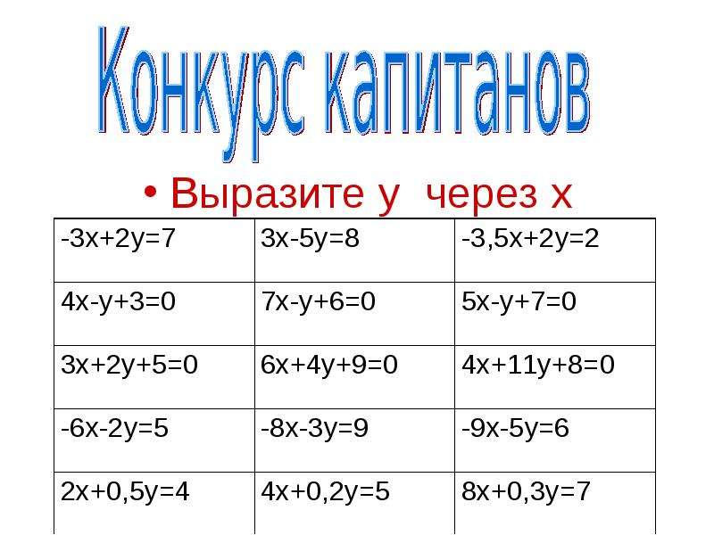 Y через x. Выразить y через x. Выразите y через x 3x-y 7. Вырази x через y 2x+y 5. Как выразить y.