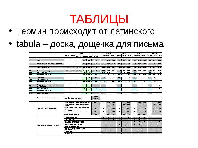 Таблица терминологии. График таблица. Таблица терминов. Любая таблица с информацией. Понятие таблицы в статистике.