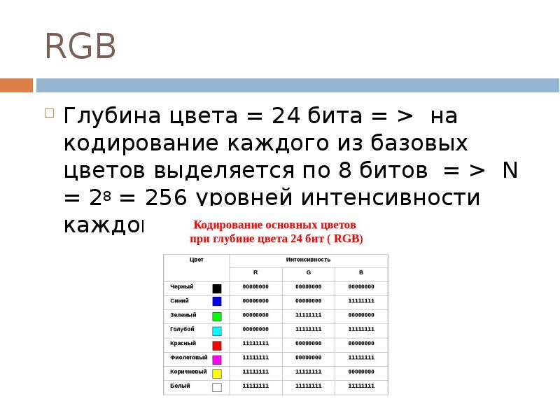 Глубина кодирования 5 количество цветов. RGB глубина цвета 8 бит. 24 Битная RGB модель кодирование цвета. Кодирование цвета глубина кодирования цветов.