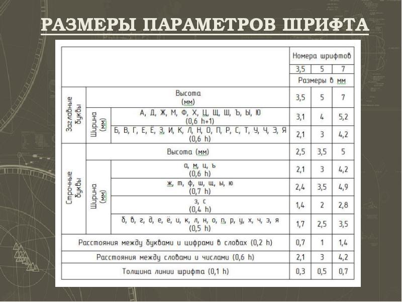 Размер букв в чертеже - 81 фото