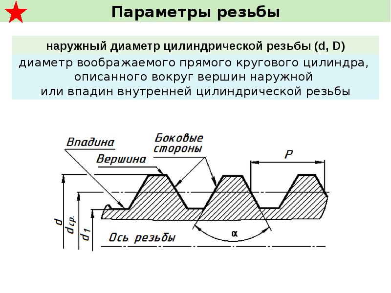 Тема параметры