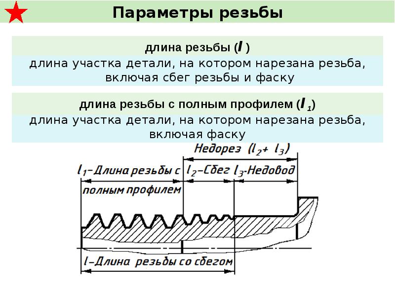 Длина резьбы. Полный профиль резьбы. Слайд что такое резьба. Длина резьбы полного профиля. Длина резьбы полного профиля как найти.