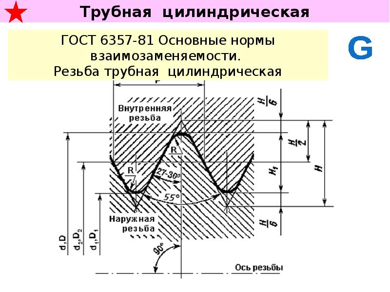 Изображение трубной цилиндрической резьбы