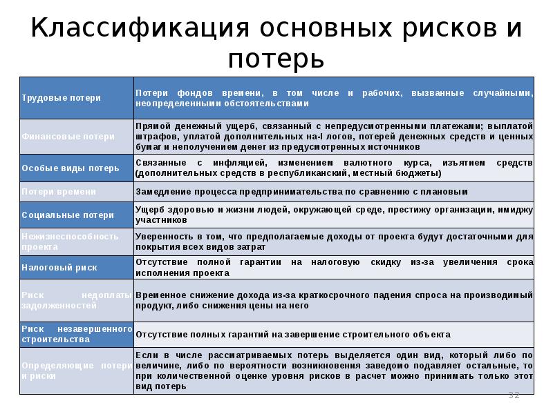 Изменение рисков