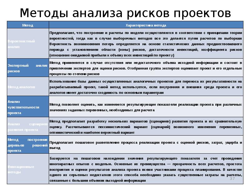 Как анализировать проект пример