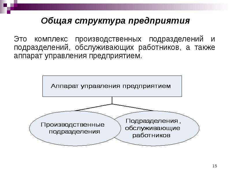 Система рыночных отношений