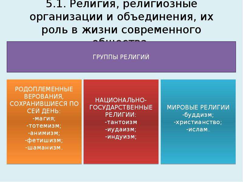 10 класс религия и религиозные организации презентация