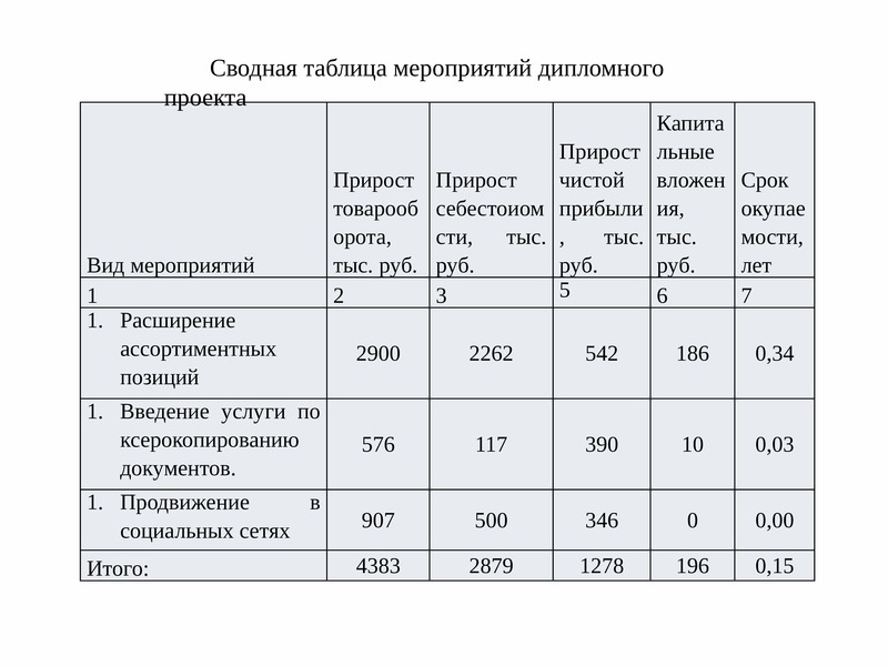 Товарооборот ооо