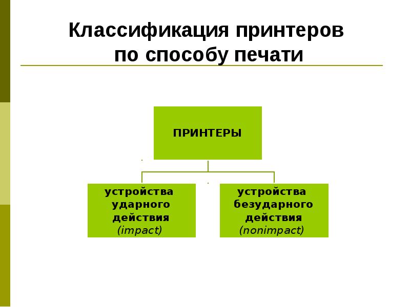 Классификация принтеров. Классификация принтеров по способу формирования изображения. Классификация принтеров по способу печати. Классификация принтеров. Способы печати.. Классификация принтеров схема.