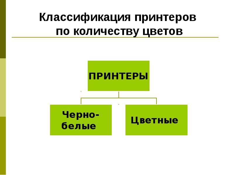 Классификация принтеров. Классификация принтеров по количеству цветов. Классификация принтеров по количеству цвето. Классификация принтеров по количеству страниц. Классификация принтеров по количеству страниц в сутки.