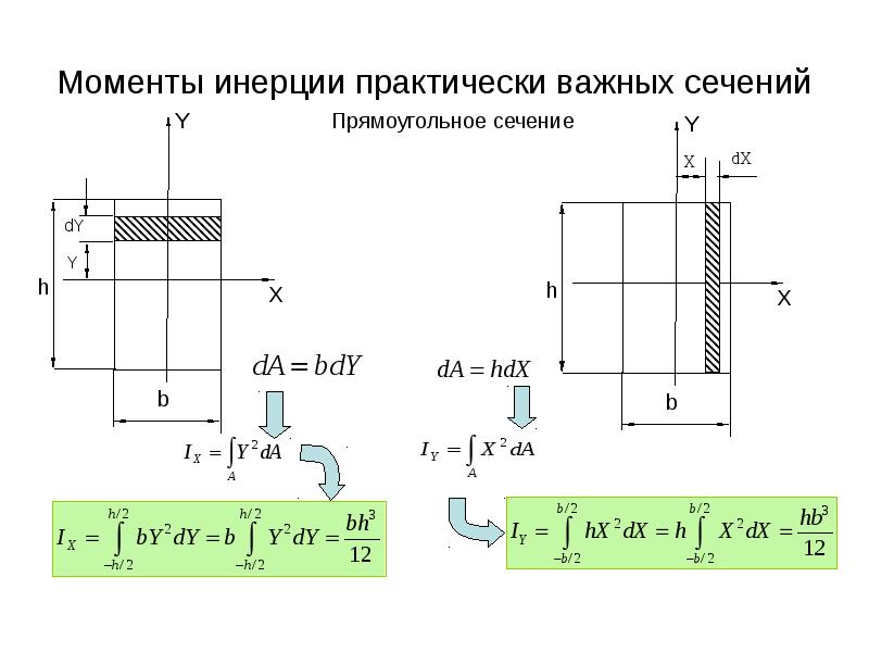 Геометрические характеристики плоских