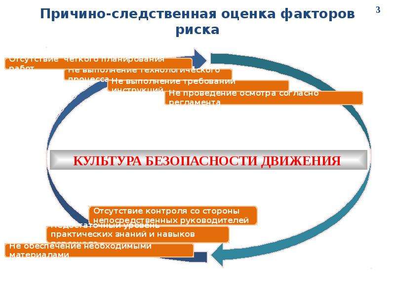 Параметры плана развития культуры безопасности