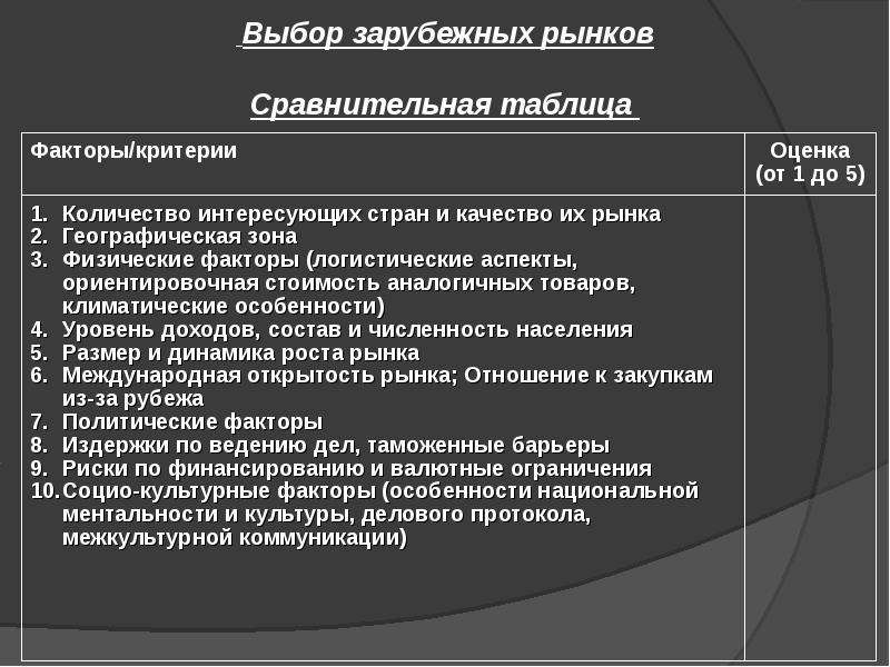 Выбор зарубежных рынков. Критерии выбора зарубежного рынка. Критерии иностранного рынка. Освоение зарубежных рынков. Выбор внешних рынков.