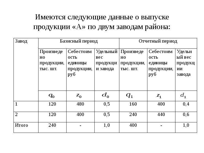 Экономические индексы - презентация, доклад, проект скачать