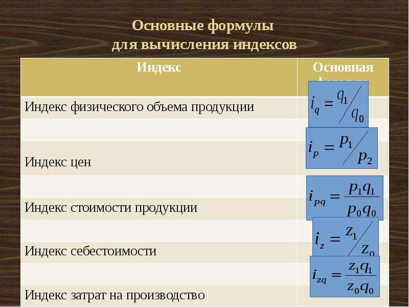 Основный формулы. Основные формулы. Формула вычисления. Формула индексного метода общего. Греки опционов формулы.