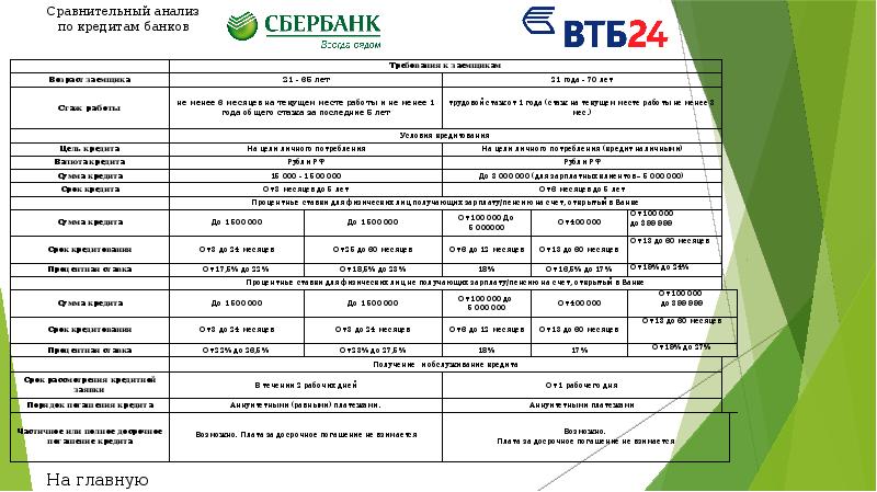 Кредит в псб для физических лиц зарплатный проект