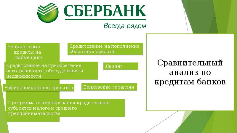 Проект банковские услуги