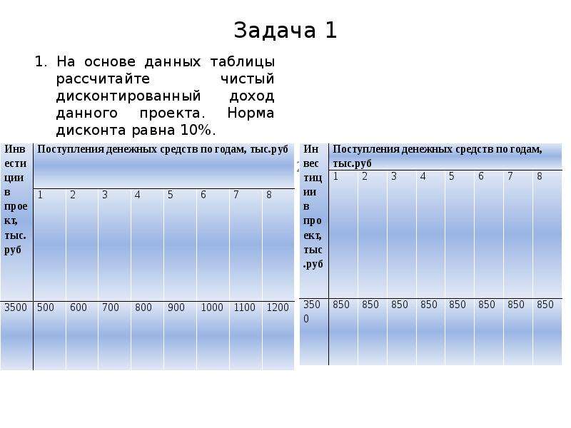 Норма дисконта 10. Таблица анализа чистого дисконтированного дохода. ЧДД инвестиционного проекта таблица. Как рассчитать чистый операционный результат. Задачи на ЧДД С решением.