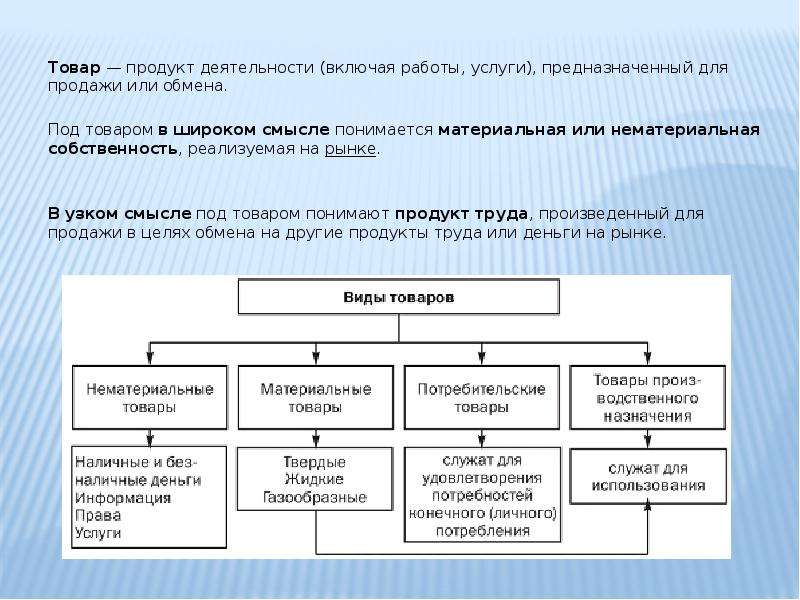 Продукт деятельности это в проекте