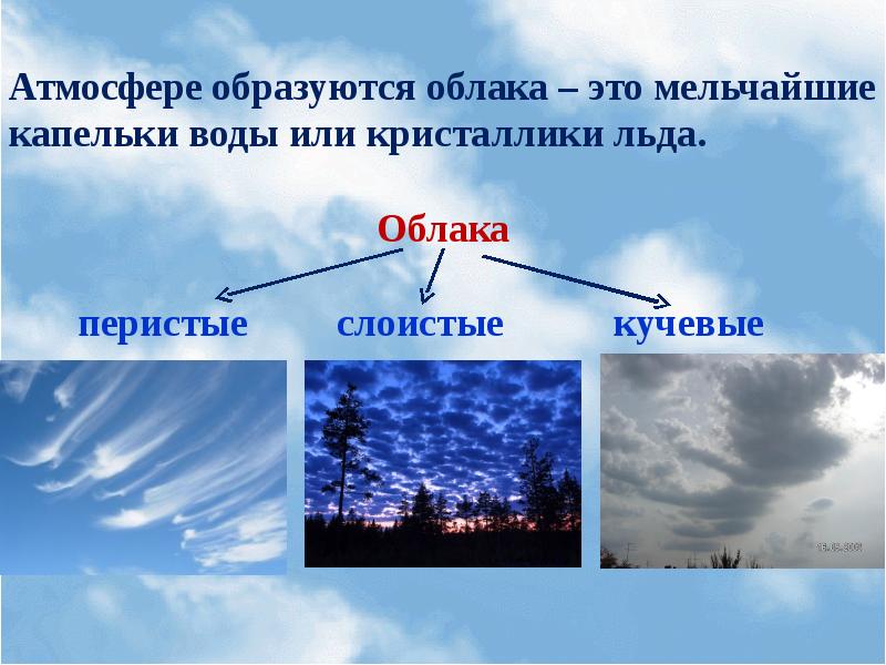 Погода и климат. Проект на тему погода и климат. Погода и климат кратко. Погода и климат доклад. Погода и климат слайд.