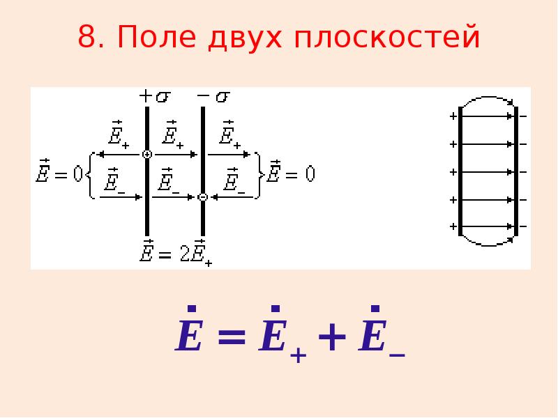 Поле двух плоскостей