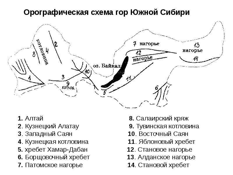 Карта южной сибири