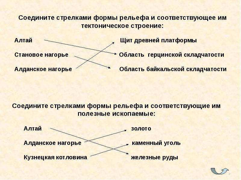 В рельефе соответствуют. Алданское Нагорье тектоническая структура. Алданское Нагорье форма рельефа тектоническая структура. Становое Нагорье тектоническая структура. Формы рельефа, соответствующие им.