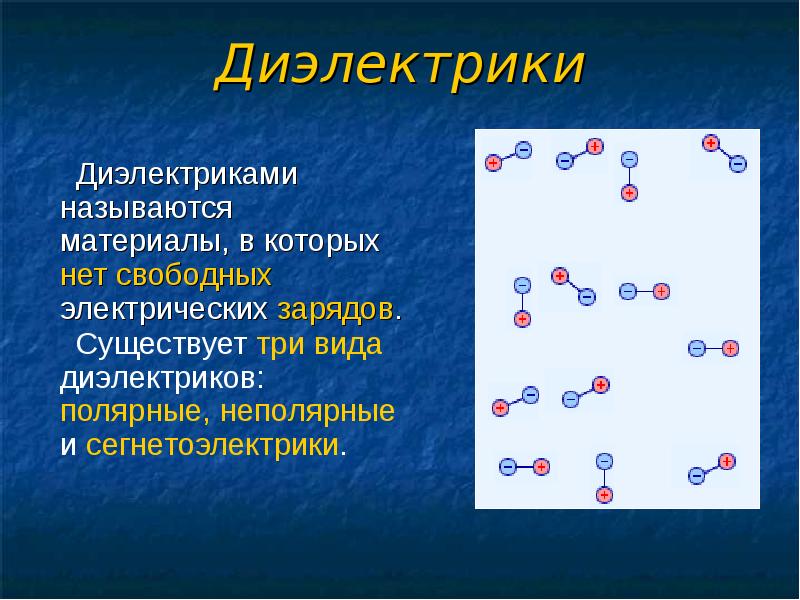 Диэлектрики материалы