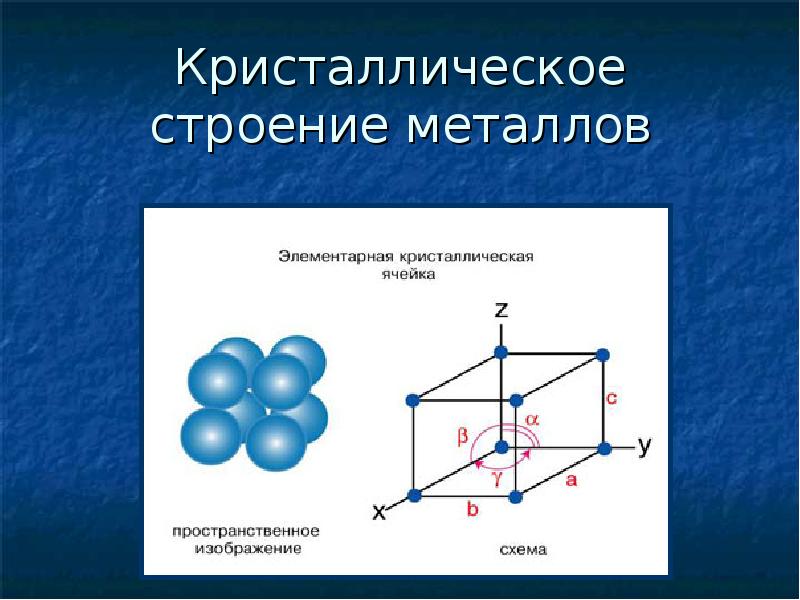 Электронное строение металлов