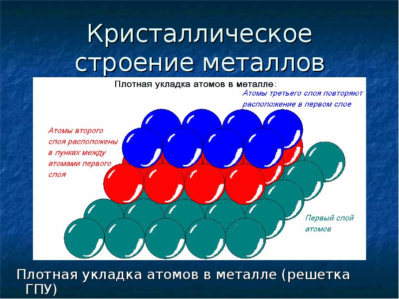 Кристаллическое строение металлов