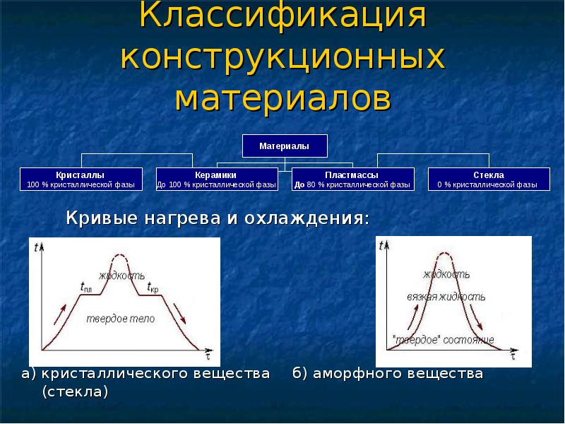 Классификация материалов