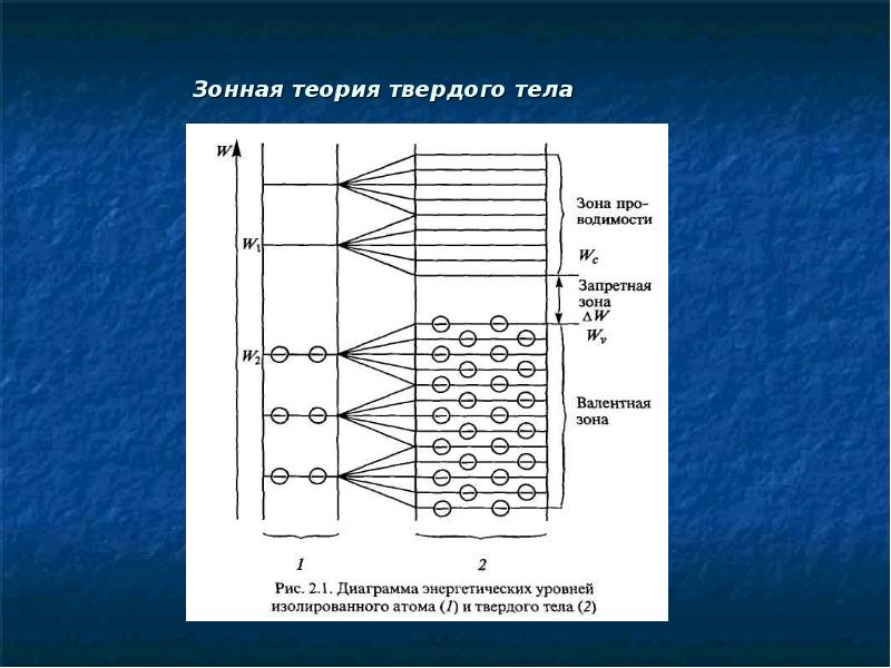 Ширина запрещенной зоны