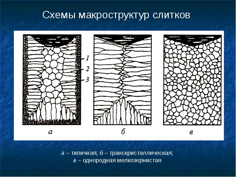 Макроструктура материалов