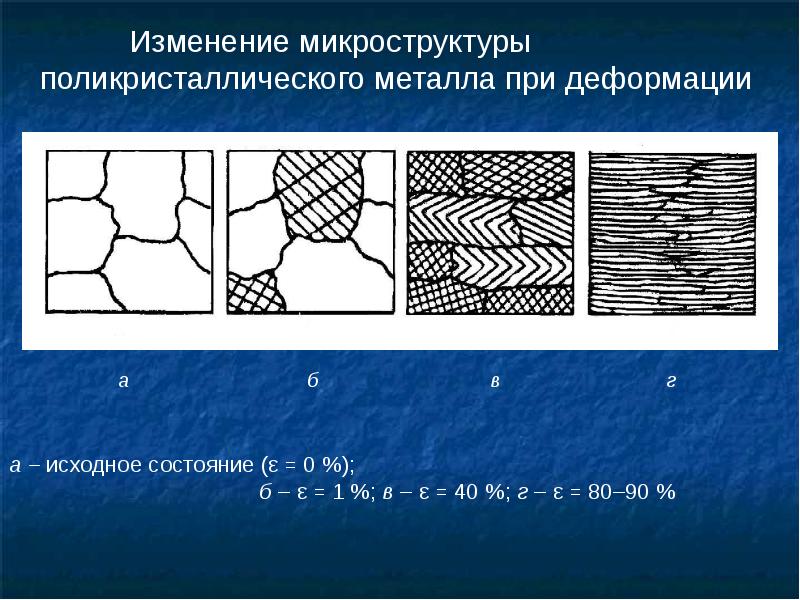 Изменение материала. Материалы материаловедение. Структура металла материаловедение. Зернистая структура металла. Металлические материалы материаловедение.