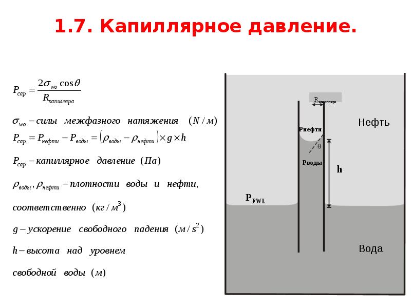 Давление в капиллярах. Капиллярное давление формула. Капиллярное давление 2ycos. Гидростатическое давление в капиллярах. Давление в капиллярах формула.