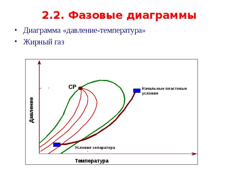 Диаграмма давления