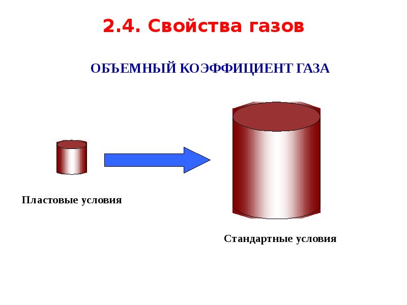 Свойства газа. Свойства газов.