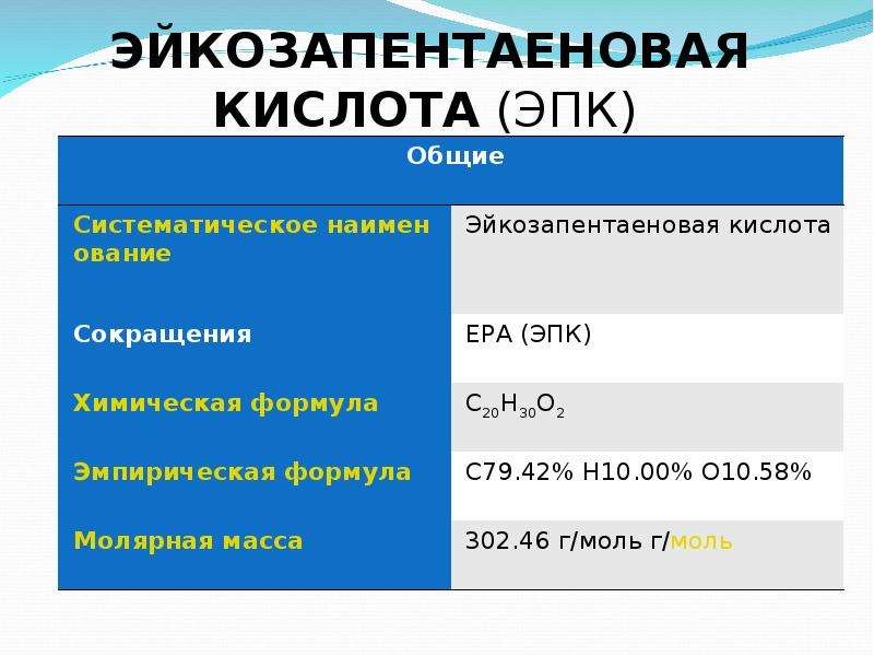 Общие способы получение кислот