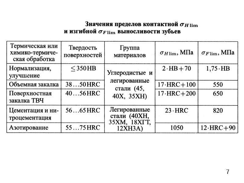 Что значит лимит. Предел контактной выносливости. Предел контактной выносливости зубьев. Базовый предел контактной выносливости. Предел контактной выносливости поверхности зубьев.