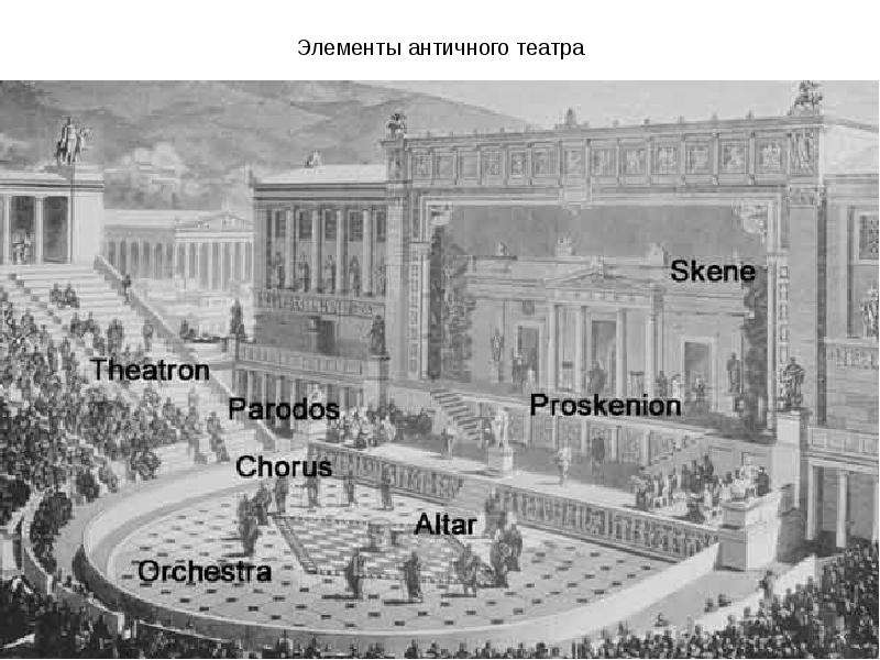 Реферат: Театр в греческой и римской культурах