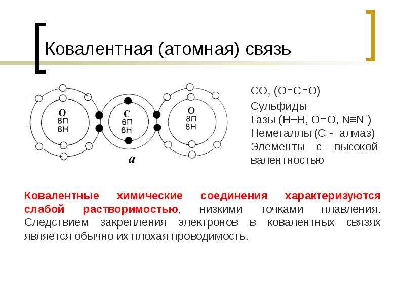 Связи атомов. Атомная связь. Типы атомных связей. Атомные соединения. Типы связей атомов геохимия.