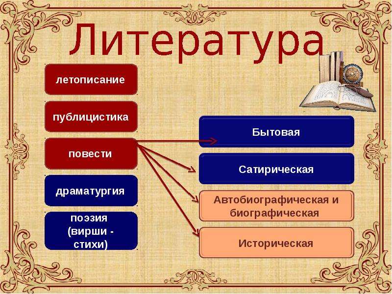 Отрасли художественной культуры. Изобразительное культура России в 17 веке. Разделы культуры и искусства. Отрасль экономики культура и искусство. Области художественной культуры.