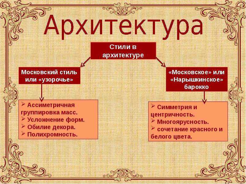 Культура россии 17 века презентация 7 класс