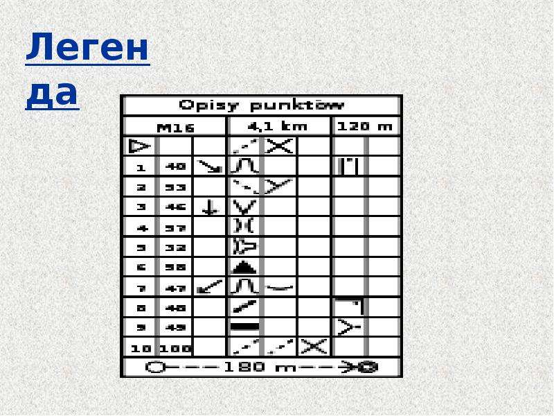 Знаки легенды карт. Легенда спортивное ориентирование. Знаки легенды спортивного ориентирования. Ориентирование по легенде. Обозначение легенды в спортивном ориентировании.