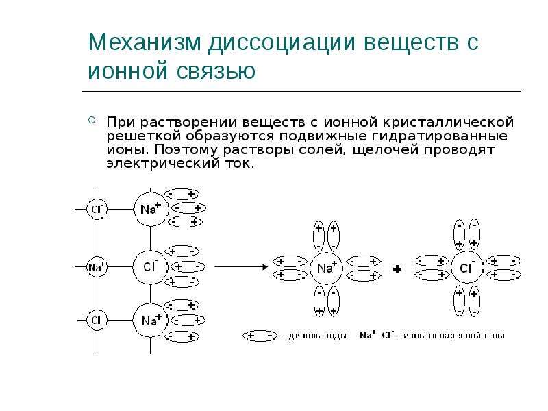 Энергия диссоциации связи. Механизм диссоциации соединений с ионной. Механизм диссоциации веществ с ионной связью. Механизм диссоциации ионных соединений. Механизм диссоциации веществ с ионной.