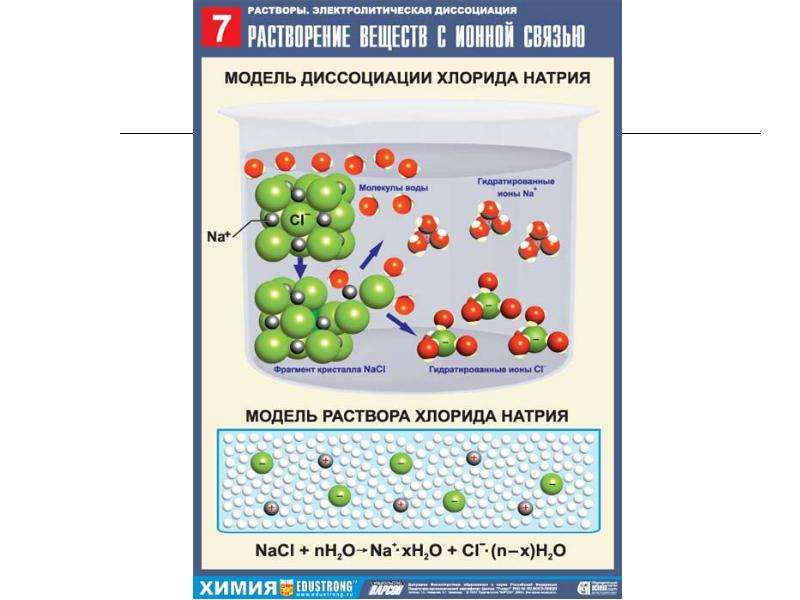 Растворы электролитов это. Растворы электролитов примеры. Модель среды электролитов. Раствор электролитов в медицине. Современные представления о растворах электролитов.