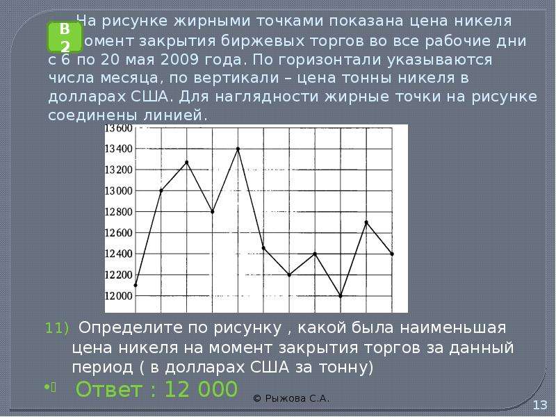 На рисунке точками показаны объемы месячных продаж обогревателей в магазине бытовой техники