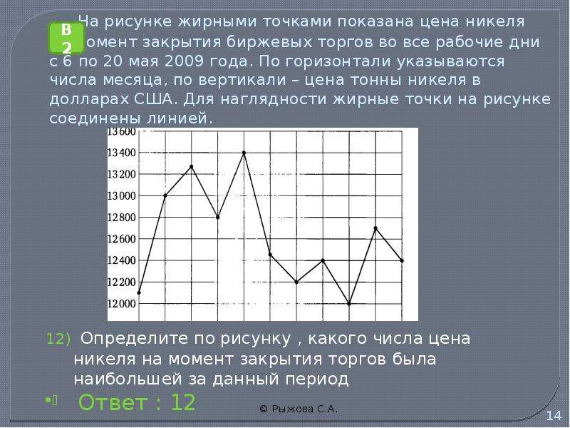 На рисунке точками показаны объемы месячных продаж холодильников в магазине бытовой техники 200